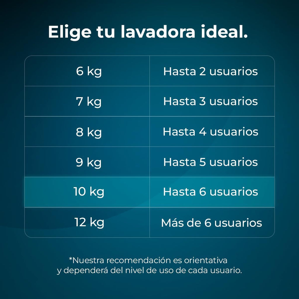 Bolero DressCode 10410 Inverter a lavadora de carga frontal 10kg