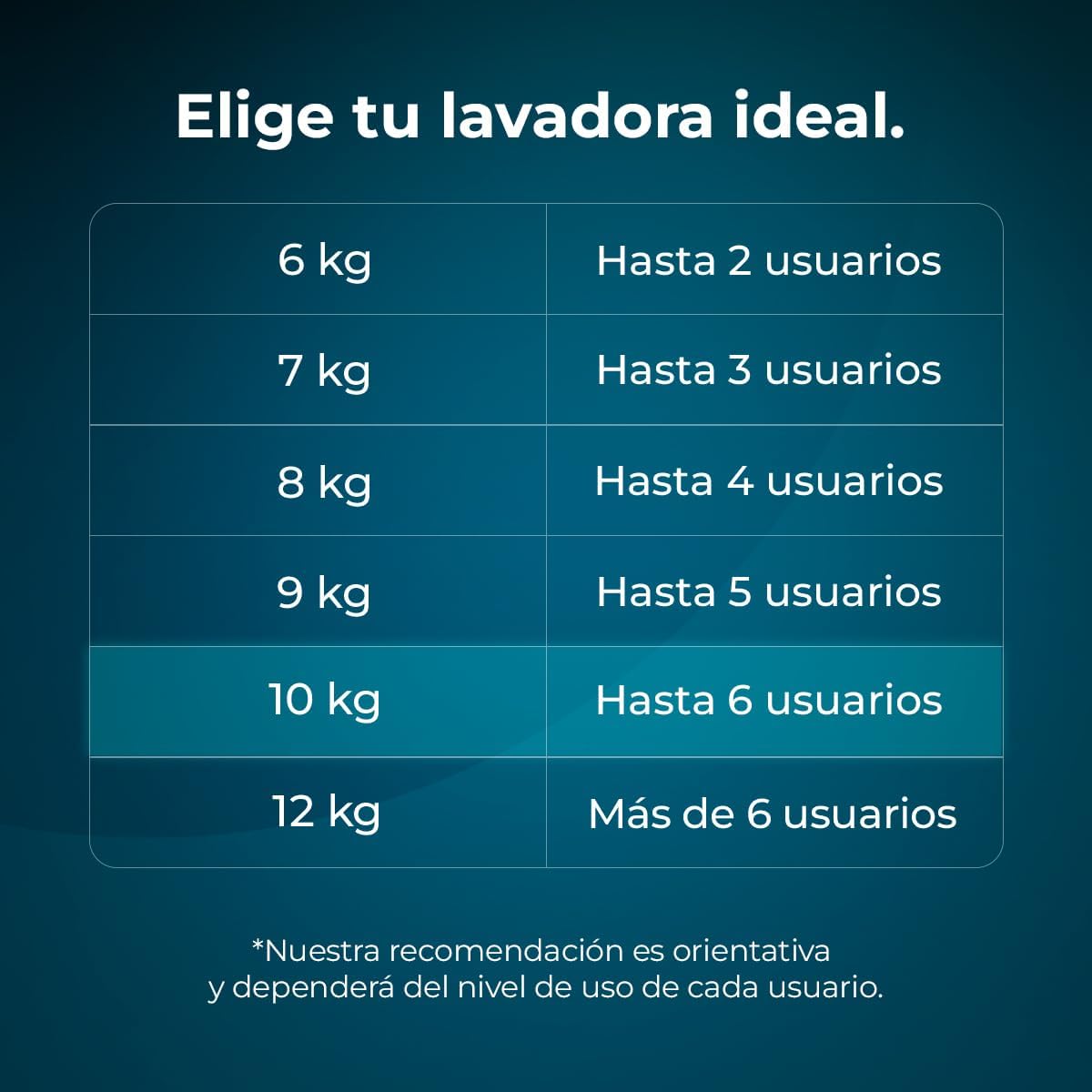 Bolero DressCode 10410 Inverter a lavadora de carga frontal 10kg